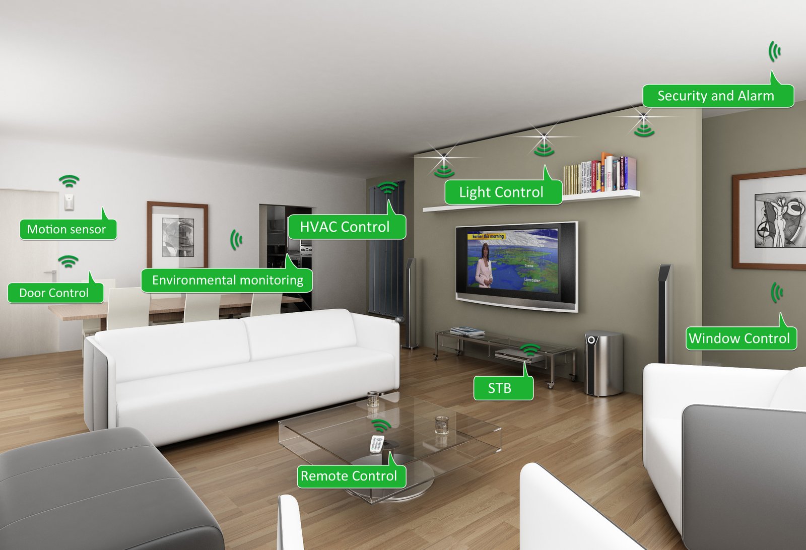 Smart device product examples